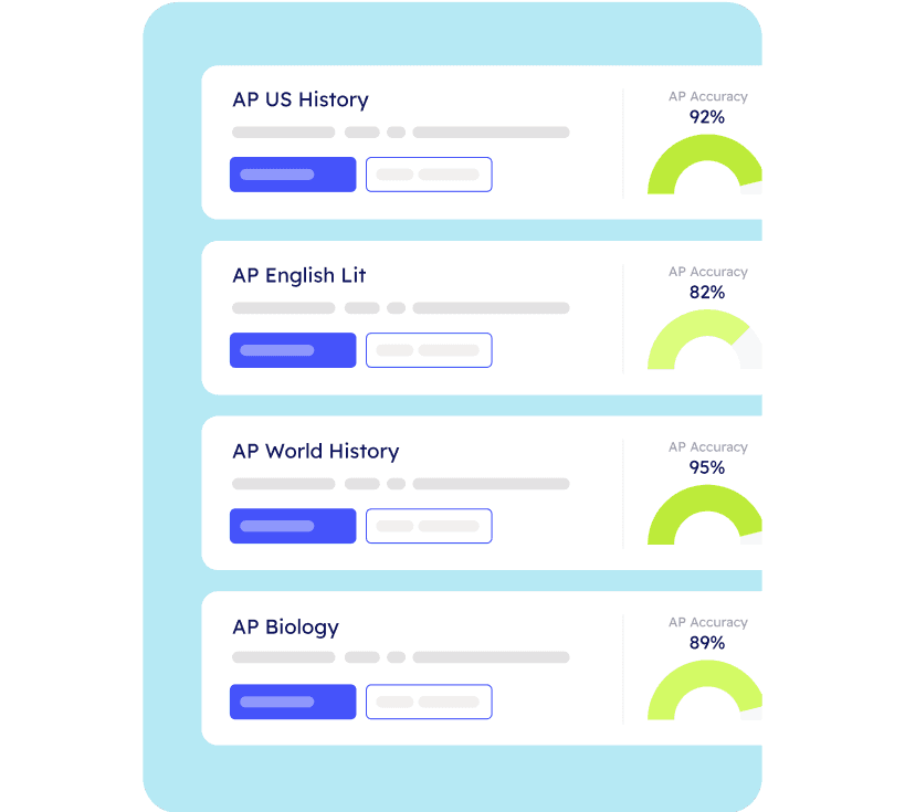 AP subjects with progress and accuracy