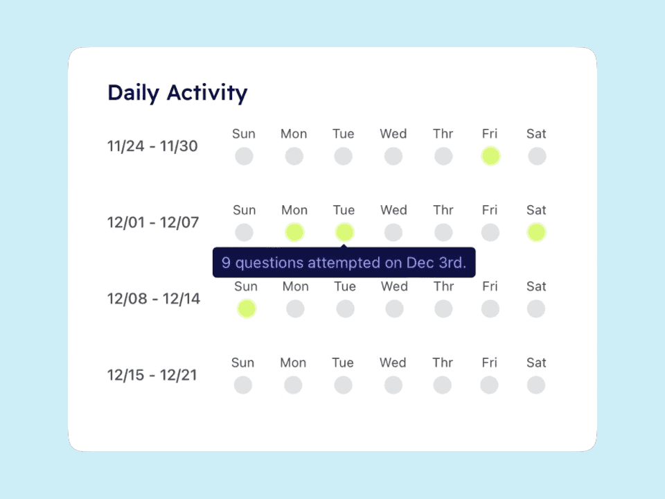 Daily activity monitor